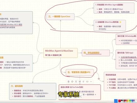 MiniMax Agent:全能智能体 想让AI帮你做PPT、分析文档、建网站,还能一键部署OpenClaw?但又不想面对黑乎乎的命令行?
MiniMax Agent就是这个零门槛的智能体工具,搭配强大的 MiniMax M2.5 模型,预置专家系统,直接接管你的日常工作。
最新重磅更新:MaxClaw,一键云部署OpenClaw,告别命令行与各种Error,给你真正安全隔离的生产环境。
#MiniMax #MiniMaxAgent #OpenClaw #MaxClaw #AIAgent
