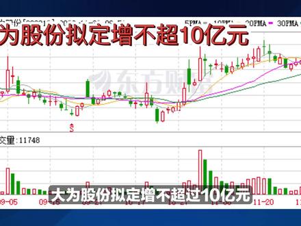 大为股份220亿建设新能源专用车基地项目及锂电池产业链项目#新能源 #电池 #新能源产业发展趋势分析 #锂电池 #大为