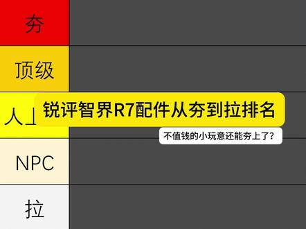 dou是好车,夯拉锐评配件 #汽车 #汽车用品 #汽车好物 #智界 #智界r7