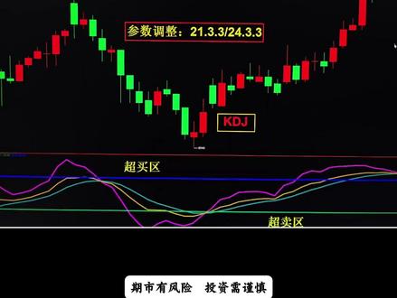KDJ如何正确调整参数 #期货 #KDJ #技术分析入门 #交易干货 #量化交易