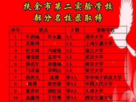 书山高百尺,手可摘星辰#高考 #金榜题名 @抖音小助手