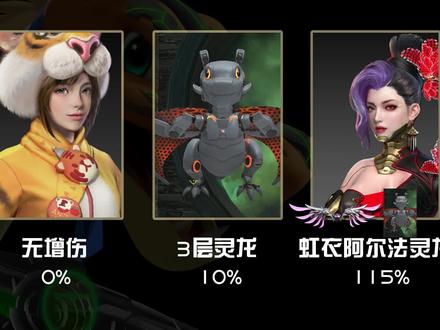 逆战:新宠物灵龙增伤对比评测!搭配虹衣阿尔法翅膀增伤至巅峰!