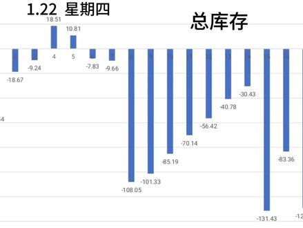COMEX白银库存最近一个月变化#白银 #黄金