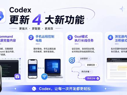 Codex更新这4个功能,实用性真的拉满了!
#Codex更新 #codex #AI工具