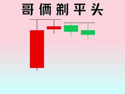 遇到这些K线形态,溜之大吉!#财经 #股票 #股票干货