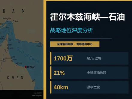 原油大涨!霍尔木兹海峡的战略地位,深度分析 #石油 #油价 #股民 #财经 #投资