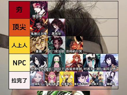 #从夯到拉排名 #鬼灭之刃 #鬼灭战力
怎么这么多人吹善逸呢