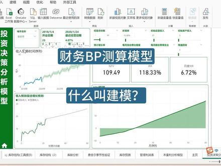 财务模型/power bi模型 /excle模型/分析模型 #财务模型