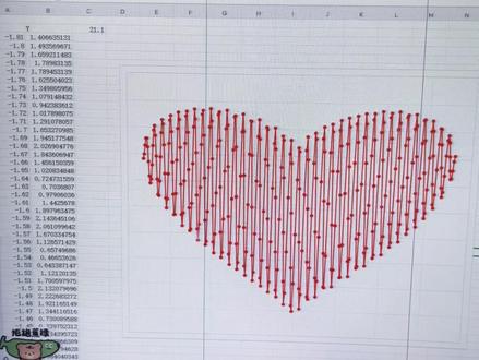 送你一份Excel的浪漫#笛卡尔心形函数 #Excel表格烟花特效