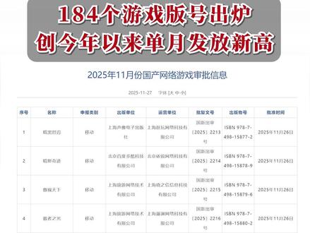 184个游戏版号出炉 创今年以来单月发放新高