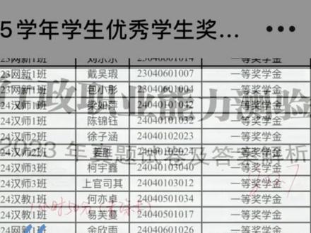 六分钟记录了我六个月考公上岸的全过程❤️ 感谢你能够耐心的看完这条视频,感谢父母家人这么久的支持,感谢小杨始终如一的陪伴,感谢超格教育、初心公考,更要感谢的是那段时间不曾想过放弃、早7晚12的自己💐💐
人们常说,考公就像在黑屋子里洗衣服,只有天亮了,你才能看到到底干净了没有。“故余虽愚,卒获有所闻”,终于有机会诉说消失的这段时间做了什么啦,希望我们都可以登上属于自己的那个岸!#考公之路 #考公上岸 #考公人成长日记 #努力终有回报