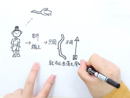 惊弓之鸟思维导图怎么画