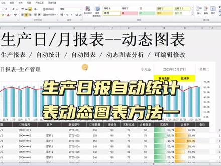Excel表格生产日报表生产月报表动态图表自动统计函数公式制作方法