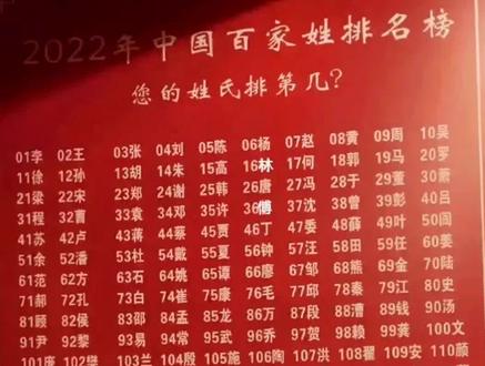 2022年中国百家姓排行榜