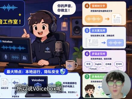实测 VoiceBox,上手简单,功能齐全。 #AI配音 #多模态大模型 #实用工具 Chatterbox Turbo 情绪配音,声音克隆 · 本地 Whisper · 多语言 TTS,长文案解说 · 音效后期 · 多角色时间线。