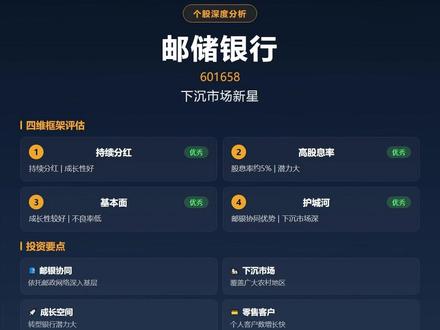 邮储银行价值分析 #邮储银行 #价值分析