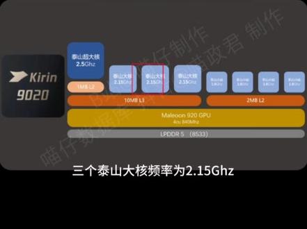 【数码】麒麟9030Pro完整解析!这次到底有多强?#麒麟芯片 #华为Mate80 #麒麟9030Pro #数码 #手机