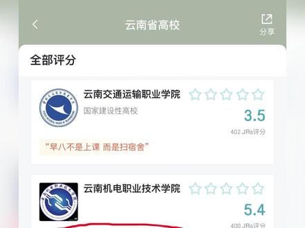 学校大门面朝西,不出凤凰光出🐔—云南高校评分#云南高校 #虎扑高校评分 #虎扑高校评分云南 #高校评分