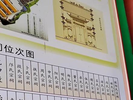 南康百家姓祠堂有:彭氏宗祠、刘氏宗祠、王氏宗祠、申氏宗祠、萧氏宗祠、吴氏宗祠、杨氏宗祠、张氏宗祠、赵氏宗祠、钟氏宗祠、蓝氏宗祠、何氏宗祠、光景公祠陈氏宗祠、胡氏宗祠、巫氏宗祠、尹氏宗祠、黎氏宗祠、明氏宗祠、李氏宗祠、谢氏宗祠、廖氏宗祠、卓氏宗祠、庐氏宗祠、蒋氏宗祠、曾氏宗祠、江氏宗祠、方氏宗祠、蔡氏宗祠、罗氏宗祠、蒙氏宗祠、邓氏宗祠、冯氏宗祠、袁氏宗祠、黄氏宗祠、余氏宗祠、石氏宗祠、聂氏宗祠、幸氏宗祠、段氏宗祠、伍氏宗祠、高氏宗祠、林氏宗祠、仲氏宗祠、欧阳氏宗祠、眭氏宗祠、邱氏宗祠、程氏宗祠、董氏宗祠、郑氏宗祠、龚氏宗祠、梁氏宗祠、方氏宗祠、苏氏宗祠、易氏宗祠、施氏宗祠、严氏宗祠、康氏宗祠、饶氏宗祠、古氏宗祠、魏氏宗祠、邬氏宗祠、潘氏宗祠、殷氏宗祠、赖氏宗祠、吉氏宗祠、温氏宗祠、杜氏宗祠、叶氏宗祠、范氏宗祠、吕氏宗祠、曹氏宗祠、游氏宗祠、马氏宗祠、还有包括卜氏、付氏、汤氏、包氏、凌氏、丁氏等108座宗祠。#百家姓 #祠堂 #原创视频