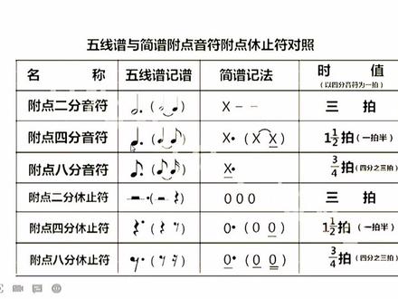 一次性学会节奏的音符与时值