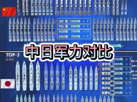 中日军事对比#中国 #日本 #军力