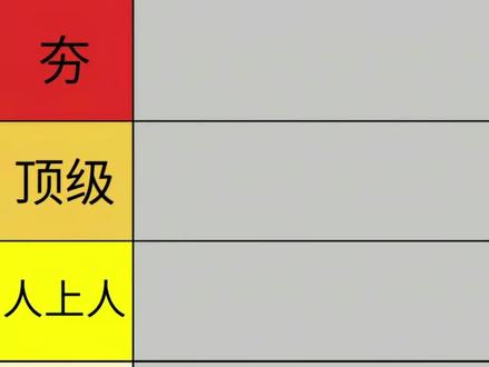 锐评福建各市#福建 #锐评 #厦门 #福州 #阿辞嘟