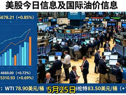 美股&国际油价最新行情解读 5月25日全球大宗商品与美股外围市场迎来显著波动。受美国阵亡将士纪念日影响,美股今日全天休市,暂无现货交易。而在前一交易日,美股三大指数稳步收涨,道指、标普500、纳斯达克指数悉数走高,市场整体情绪偏暖。同时,美股盘前期货全线飘红,科技股涨幅领跑,预示着节后市场有望延续强势走势。
原油市场迎来大幅回调,行情波动剧烈。本次油价大跌核心驱动为美伊有望达成协议,霍尔木兹海峡通航预期升温,大幅缓解全球原油供给紧张格局。截至早盘,WTI原油、布伦特原油价格均大幅下挫,日内跌幅接近5%,终结了此前的震荡上涨态势。油价大幅回落,有效缓解全球通胀压力,进一步提振全球资本市场风险偏好,助力美股期货走强,黄金同步走高,大类资产联动效应显著,后续可重点关注美伊协议进展及原油供需数据变化。#今日美股市行情 #经济 #美联储巨亏5600亿 #美国股市即时行情 #原油