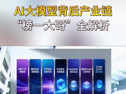 AI大模型背后产业链,“榜一大哥”全解析
#股票#股民#浪潮信息#数据港#润泽科技