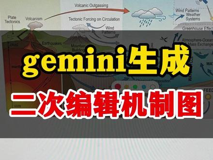 gemini生成,可以二次编辑的机制图!#gemini #人工智能 #机制图 #流程图 #科研