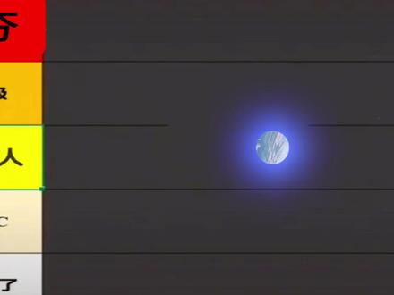 锐评新疆cypher,从夯到拉依次排序