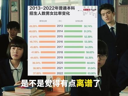 男女本科录取人数失衡? #教育 #男女比例 #文科
