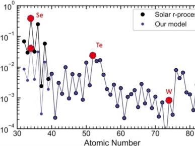 10亿光年外,两颗中子星发生碰撞 #星系 #黑洞 #探索宇宙