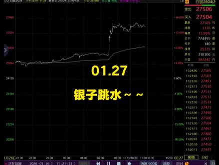 COMEX白银期权,市场进入“高危波动”时段#大宗商品#白银#沪银#沪铜#沪锡