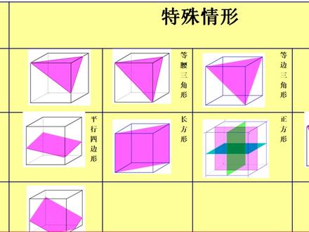 小学数学:正方体被一个平面所截,动画图展示