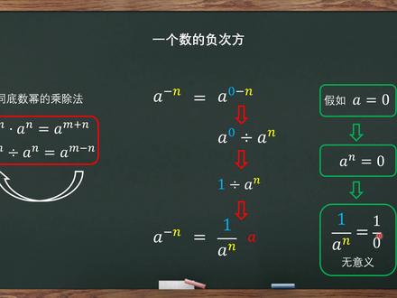 【初中数学】一个数的负次方如何计算?