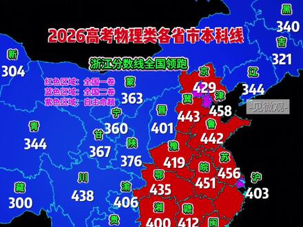 这张图,建议所有高三家长点赞收藏!🌟
2026年各省市本科线大比拼,红色区域(全国一卷)的竞争果然最激烈!#2026高考 #志愿填报 #高考分数线 #浙江高考 #升学规划