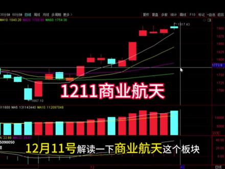 1211商业航天接下来怎么走 #股票#财经#商业航天#航天飞机