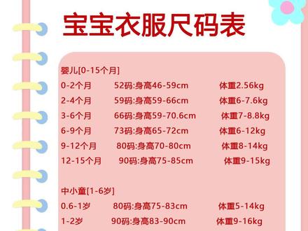 宝宝衣服尺码表#育儿 #洗衣凝珠