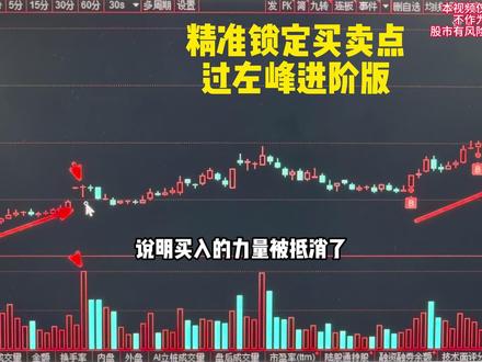 过左峰进阶版,量价结构精准锁定买卖点。#过左峰 #量价关系 #股票交易 #短线交易 #股票投资技巧