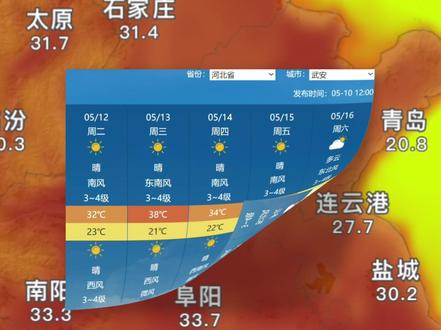 山河四省40度!将成为全国高温中心 山河四省即将成为全国高温中心!科普航发现,5月13日左右,山河四省局部最高气温将直冲40度,成为全国最热的地方。这轮高温有多厉害?为什么5月就这么热?#山河四省 #高温 #热 #40度 #科普新锐扶持计划 @中国气象爱好者 @中气爱怎么说 @中气爱小登