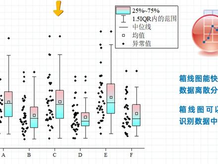 手把手教你如何利用Origin绘制箱线图 #origin #origin绘图 #科研绘图 #论文插图 #Origin