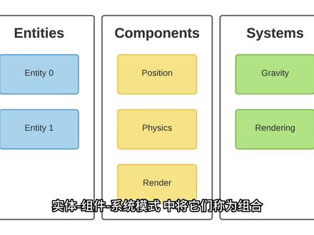 【A-Frame】HTML & 原语
#picovr全景创作计划
#编程入门 #前端 #html #javascript #threejs #webvr #webxr