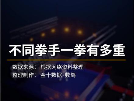 你的一拳有多重? #数据可视化 @抖音小助手