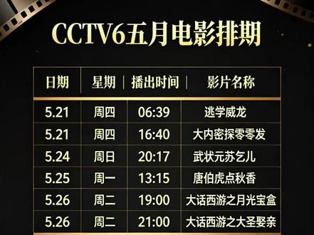 央视六公主的操作,还了星爷等了大半辈子的公道 #周星驰 #星爷 #央视 #经典影视 #正能量