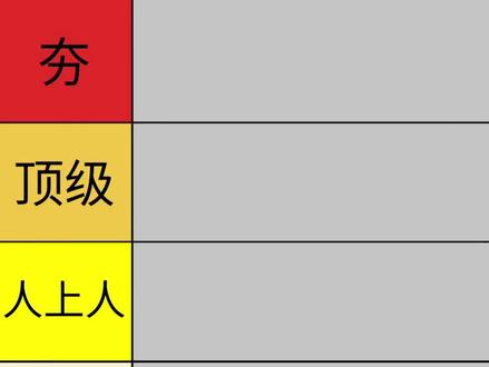 新版喜羊羊主题曲排名,你最喜欢哪一首呢? #喜羊羊#喜羊羊与灰太狼