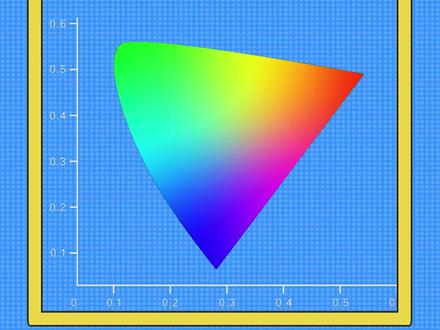 买电脑避坑小知识——教你辨别显示器色域之间的区别#电脑知识 #干货