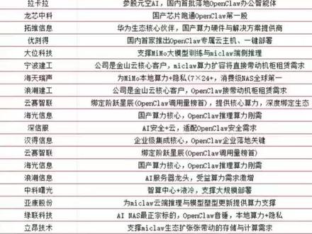 龙虾概念股起飞!咱普通人也能抓! “养龙虾”(OpenClaw)可是太火了啊!找对方向、选对标的,就能稳稳吃透这波时代红利。#科技 #云计算 #龙虾概念 #openclaw #基金