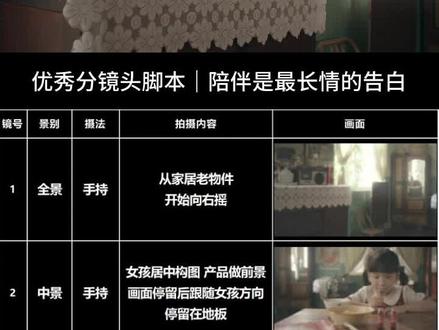 优秀分镜头脚本-陪伴是最长情的告白
🎬今天分享的视频是娃哈哈30周年《不忘初心》,整个影片以一镜到底 长镜头的拍摄形式,镜头开始从不同年龄都有产品的伴随,转场和镜头语言运用非常棒,停留和跟随恰到时机,值得N刷的短片~非常值得去推敲和学习~奈斯,今日份长知识🤔
#拉片 #分镜头脚本 #拍摄技巧 #摄影 #广告片拍摄