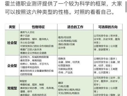 职业测评#高考 #高考志愿填报