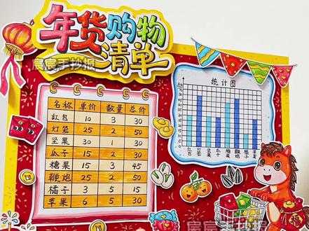 年货购物清单手抄报|数学手抄报 🈶电子版线稿,主页置顶视频获取哦
🉑打印涂色,轻松交作业啦
🈲商用二改,🈲抄袭搬运
#年货购物清单手抄报 #年货购物清单数学手抄报 #年货购物清单绘画 #年货购物清单数学小报 #数学手抄报